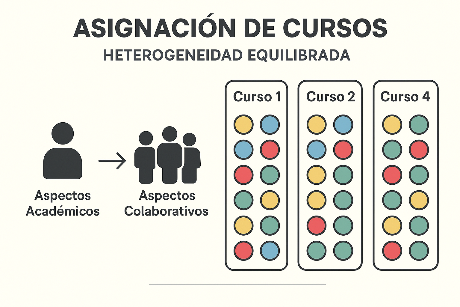 Icono de asignación de grupos